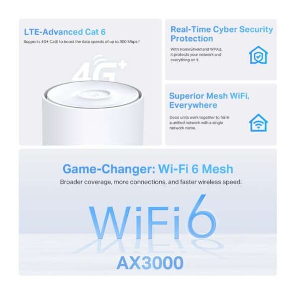 Deco X50-4G New 4G+ AX3000 Whole Home Mesh WiFi 6 Gateway