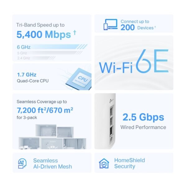 TP-Link Deco XE75 Pro (3-Pack) AXE5400 Tri-Band Mesh Wi-Fi 6E System