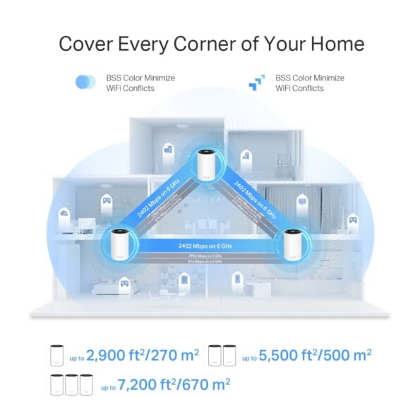 TP-Link Deco XE75 Pro (3-Pack) AXE5400 Tri-Band Mesh Wi-Fi 6E System