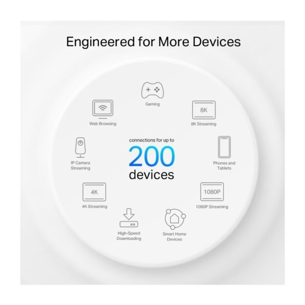 TP-Link Deco XE75 Pro (3-Pack) AXE5400 Tri-Band Mesh Wi-Fi 6E System