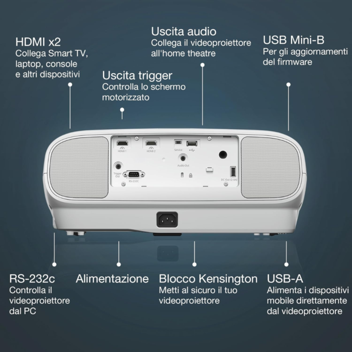Epson EH-TW7100 4K PRO-UHD Home Projector - Image 2
