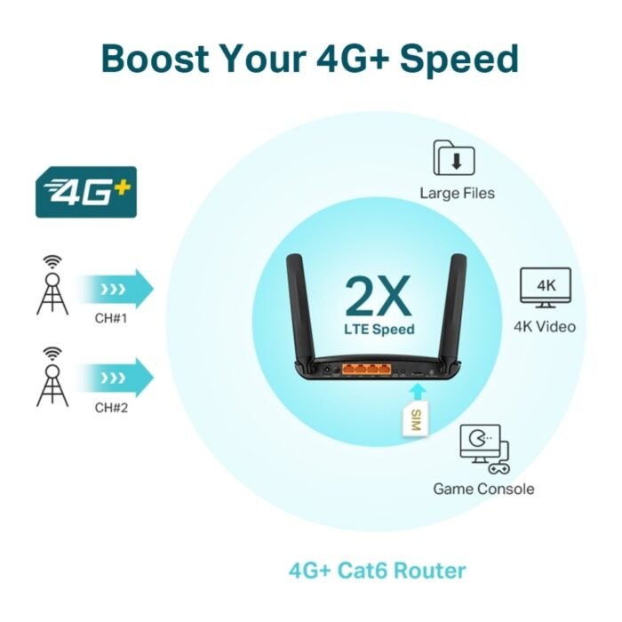 Archer MR600 4G+ Cat6 AC1200 Wireless Dual Band Gigabit Router - Image 4