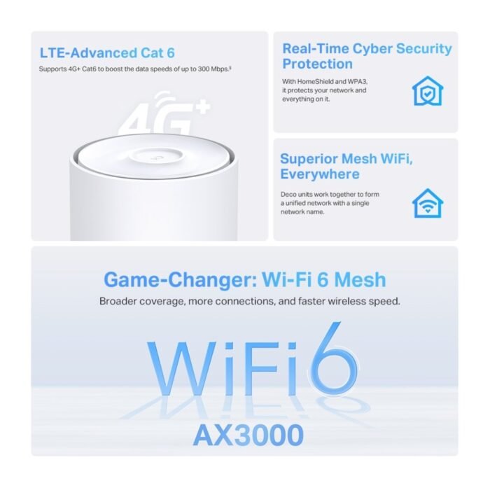 TP-Link Deco X50-4G 4G+ CAT6 AX3000 Mbps Whole Home Mesh Wi-Fi 6 Router Gateway System - Image 5