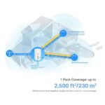 TP-Link Deco X50-4G 4G+ CAT6 AX3000 Mbps Whole Home Mesh Wi-Fi 6 Router Gateway System - Image 4