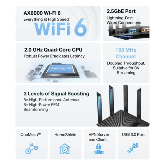 TP-Link Archer AX80 AX6000 8-Stream Wi-Fi 6 Router with 2.5G Port - Image 4