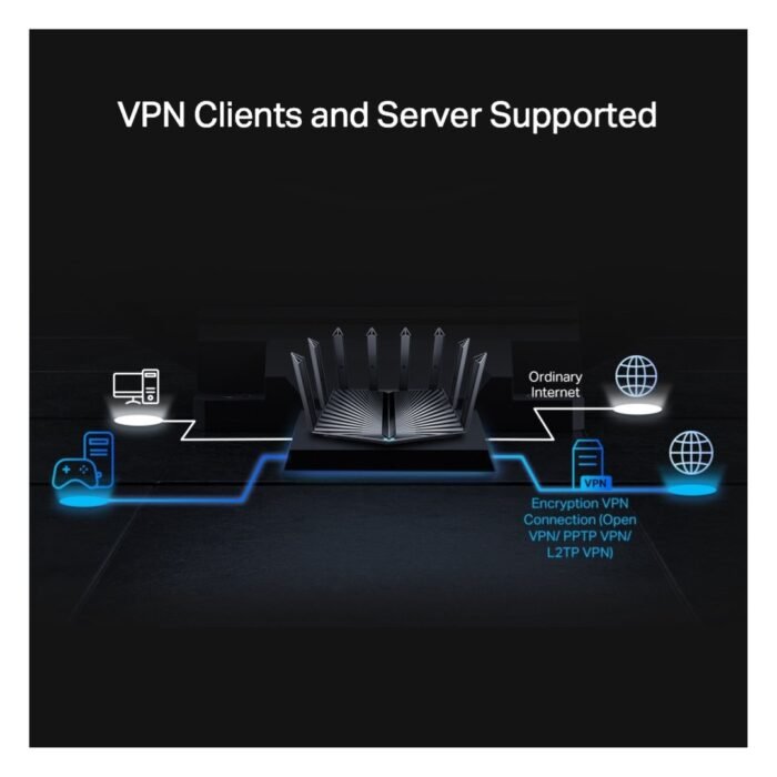 TP-Link Archer AX80 AX6000 8-Stream Wi-Fi 6 Router with 2.5G Port - Image 3