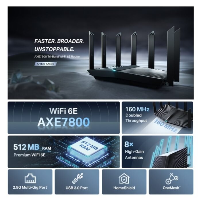TP-Link Archer AXE95 AXE7800 Tri-Band Wi-Fi 6E Router - Image 4