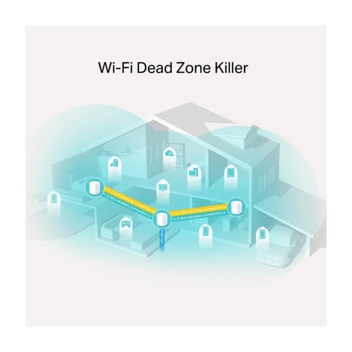 TP-Link Deco X20 AX1800 Whole Home Mesh Wi-Fi 6 System - 3 Pack - Image 3