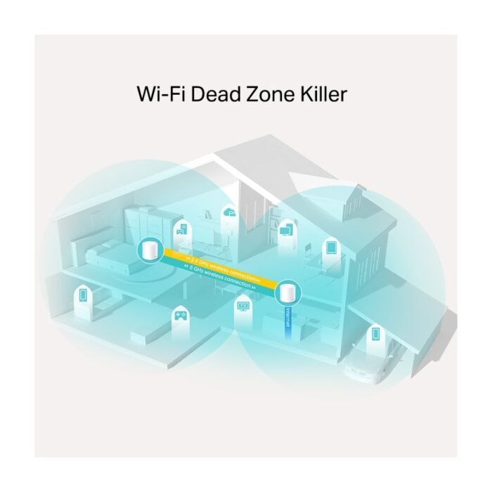 TP-Link Deco X20 AX1800 Whole Home Mesh Wi-Fi 6 System - 2 Pack - Image 3