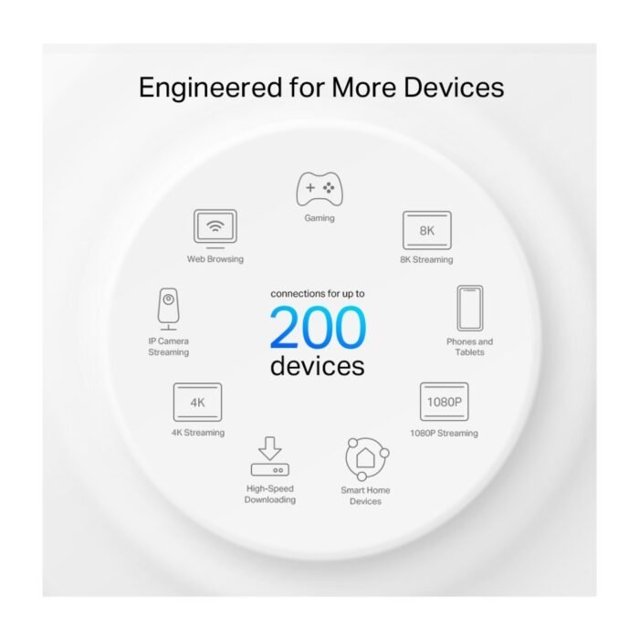 TP-Link Deco XE75 AXE5400 Tri-Band Mesh Wi-Fi 6E System - 1 Pack - Image 5