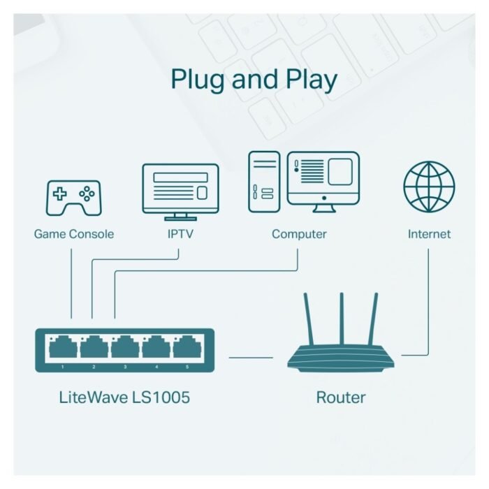 TP-Link LS1005 5-Port 10/100Mbps Desktop Switch - Image 4