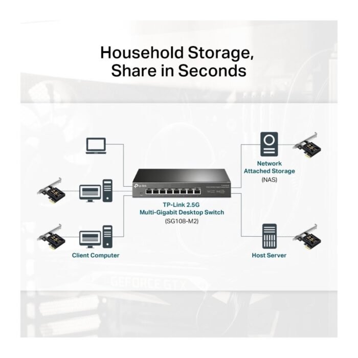 TP-Link TX201 New 2.5 Gigabit PCIe Network Adapter - Image 5