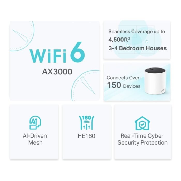 TP-Link Deco X55 AX3000 Whole Home Mesh Wi-Fi 6 System - 3 Pack - Image 5