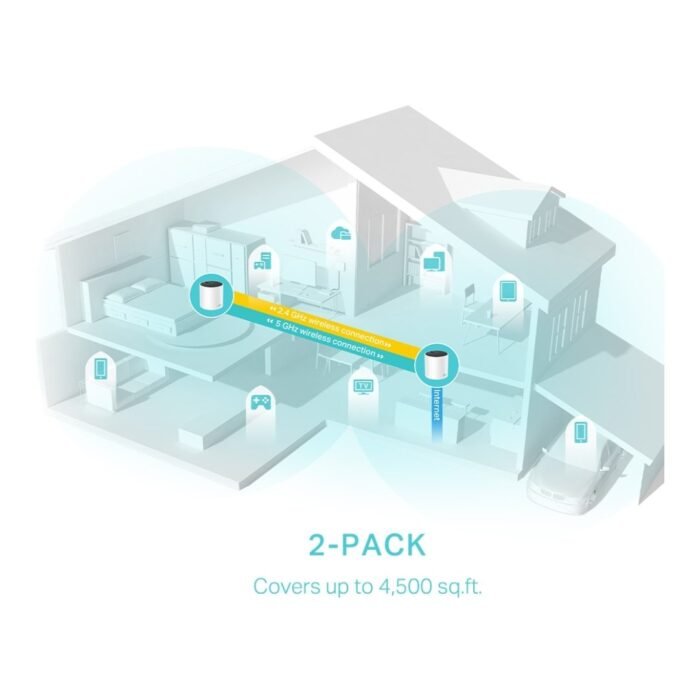 TP-Link Deco X55 AX3000 Whole Home Mesh Wi-Fi 6 System - 3 Pack - Image 4